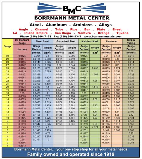 guage sheet metal|printable sheet metal gauge chart.